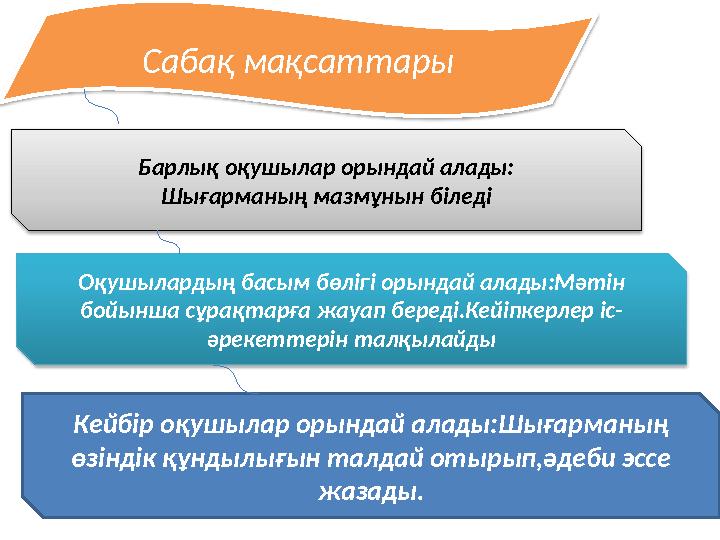 Сабақ мақсаттары Барлық оқушылар орындай алады: Шығарманың мазмұнын біледі Оқушылардың басым бөлігі орындай алады:Мәтін бойы