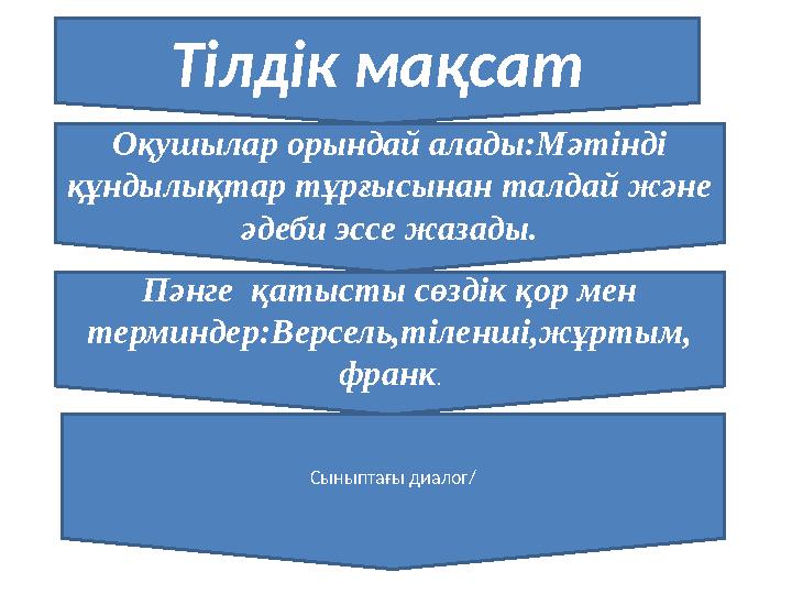 Тілдік мақсат Оқушылар орындай алады:Мәтінді құндылықтар тұрғысынан талдай және әдеби эссе жазады. Пәнге қатысты сөздік қор м