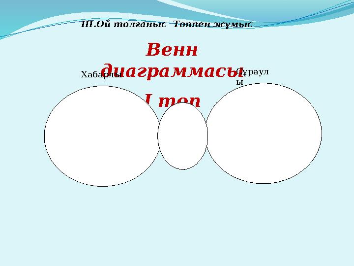 ІІІ.Ой толғаныс Топпен жұмыс Венн диаграммасы І топХабарлы Сұраул ы