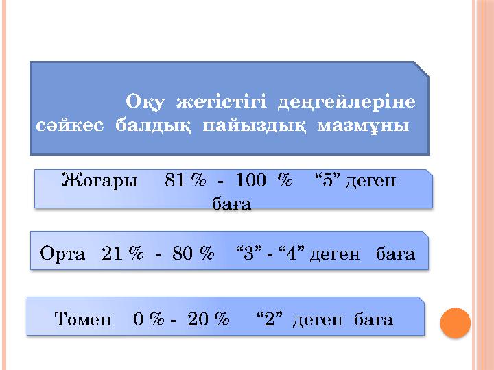 Оқу жетістігі деңгейлеріне сәйкес балдық пайыздық мазмұны Жоғары 81 % - 100 % “5” деген баға Орта
