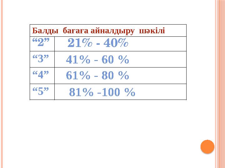 Балды бағаға айналдыру шәкілі “2” 21% - 40% “3” 41% - 60 % “4” 61% - 80 % “5” 81% -100 %