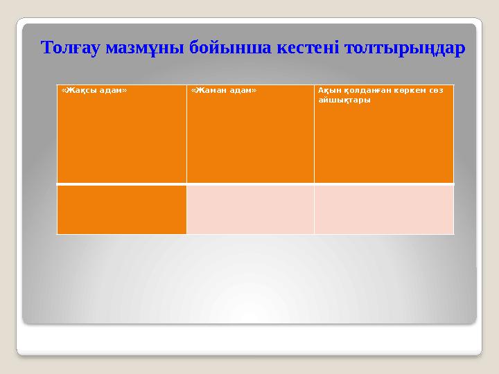 Толғау мазмұны бойынша кестені толтырыңдар «Жақсы адам» «Жаман адам» Ақын қолданған көркем сөз айшықтары