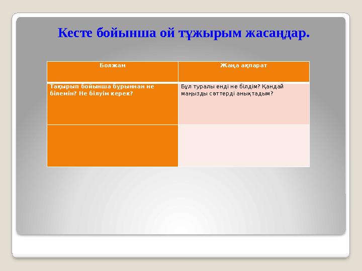 Кесте бойынша ой тұжырым жасаңдар. Болжам Жаңа ақпарат Тақырып бойынша бұрыннан не білемін? Не білуім керек? Бұл туралы енді