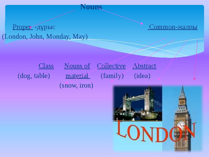 Nouns Proper -дұрыс Common-жалпы