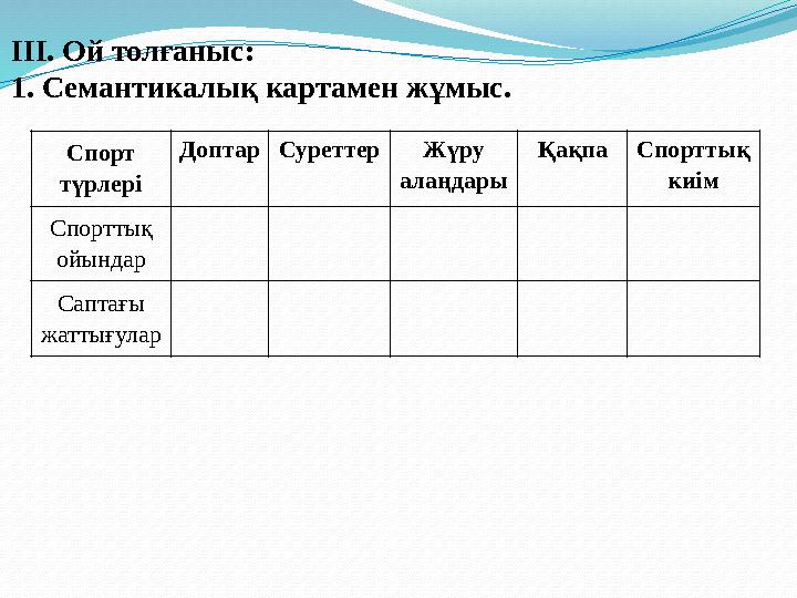 III. Ой толғаныс: 1. Семантикалық картамен жұмыс. Спорт түрлері ДоптарСуреттерЖүру алаңдары ҚақпаСпорттық киім Спорттық ойын