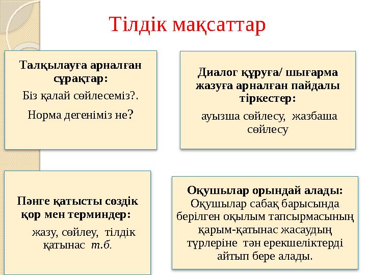 Тілдік мақсаттар Талқылауға арналған сұрақтар: Біз қалай сөйлесеміз?. Норма дегеніміз не? Диалог құруға/ шығарма жазуғ