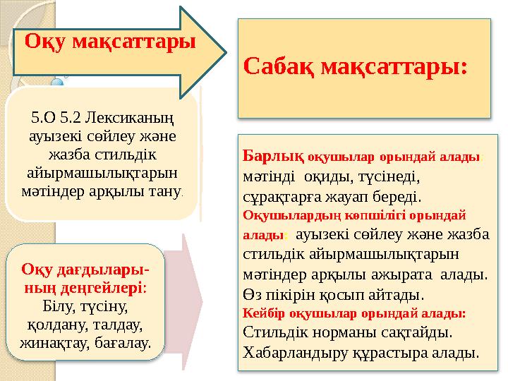 Барлық оқушылар орындай алады: мәтінді оқиды, түсінеді, сұрақтарға жауап береді. Оқушылардың көпшілігі орындай ал