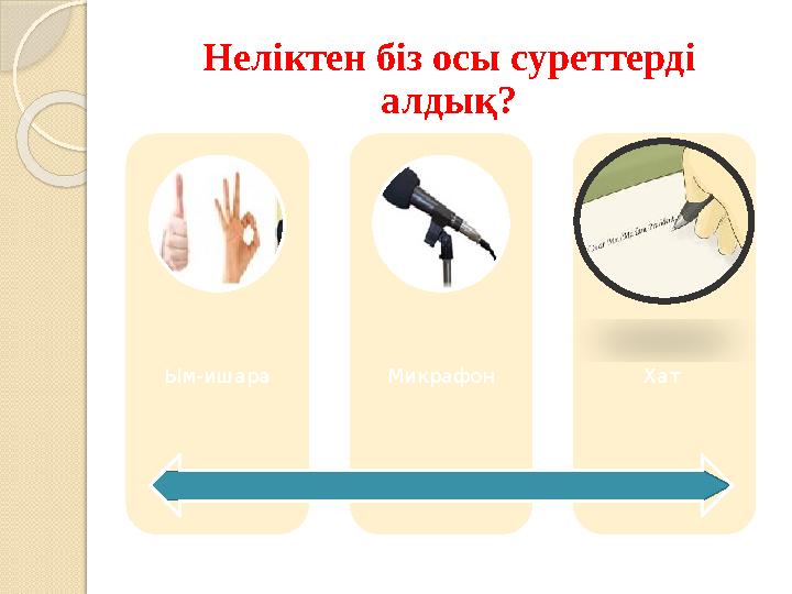 Неліктен біз осы суреттерді алдық? Ым-ишара Микрафон Хат