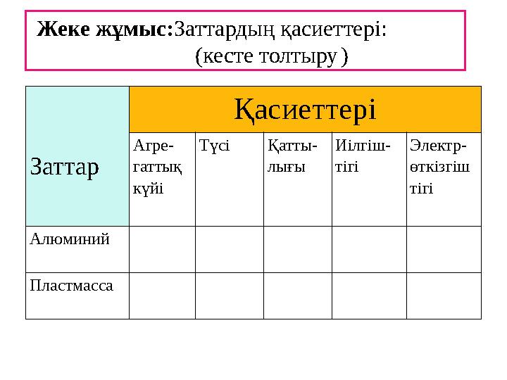 Заттар Қасиеттері Агре- гаттық күйі Түсі Қатты- лығы Иілгіш- тігі Электр- өткізгіш тігі Алюминий Пластмасса Жеке жұмыс:Заттар