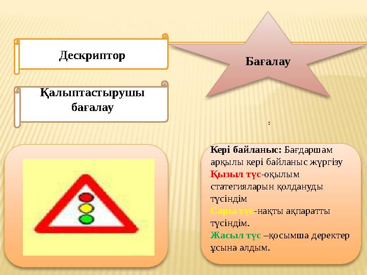 Бағалау Дескриптор Қалыптастырушы бағалау : Кері байланыс: Бағдаршам арқылы кері байланыс жүргізу Қызыл түс-оқылым статеги