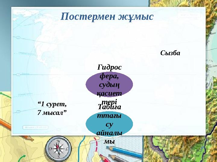 Постермен жұмыс Гидрос фера, судың қасиет тері Табиға ттағы су айналы мы Сызба “ 1 сурет, 7 мысал”