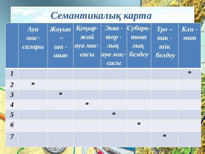 Семантикалық карта Ауа мас- салары Жауын – ша - шын Қоңыр- жай ауа мас- сасы Эква - тор - лық ауа мас- сасы Субарк- тика лы