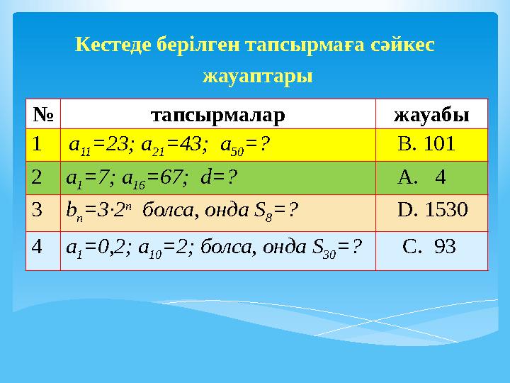Кестеде берілген тапсырмаға сәйкес жауаптары № тапсырмалар жауабы 1 a 11 =23; a 21 =43; a 50 =? B. 101 2a 1 =7; a 16 =