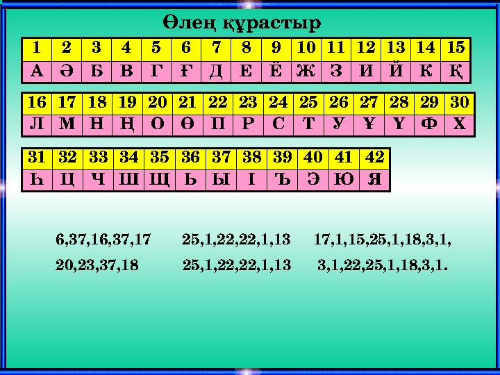 123456789101112131415 АӘБВГҒДЕЁЖЗИЙКҚ 161718192021222324252627282930 ЛМНҢОӨПРСТУҰҮФХ 313233343536373839404142 ҺЦЧШЩЬЫІЪЭЮЯ 6,37,