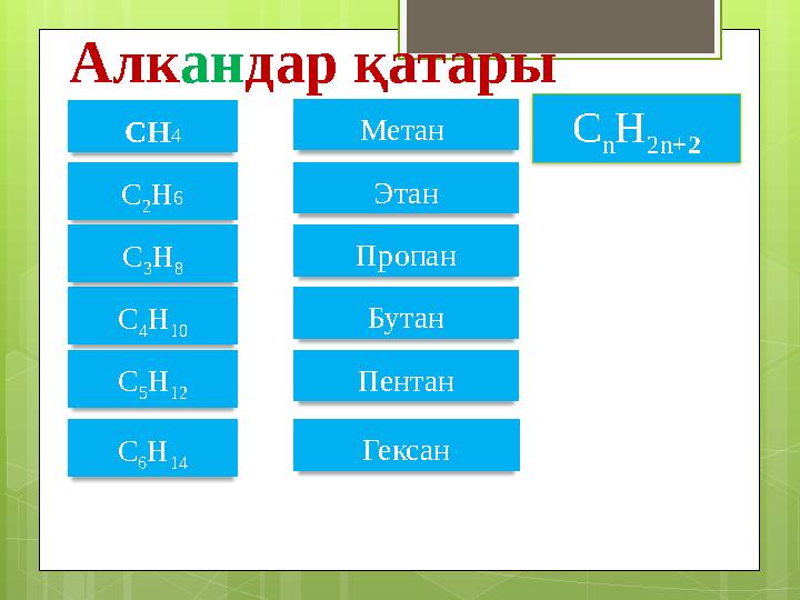 Этан С 2 Н6 С 6 Н 14 С 4 Н 10 С 3Н 8 С 5Н 12 Пропан Бутан Пентан Алкандар қа