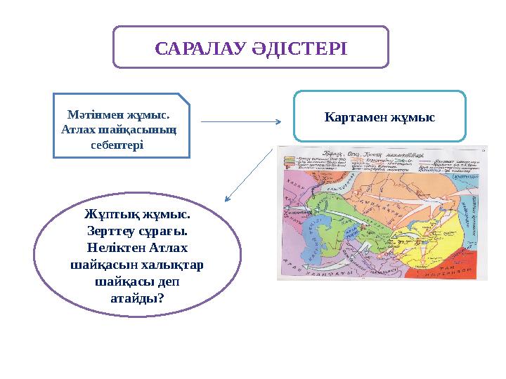 САРАЛАУ ӘДІСТЕРІ Мәтінмен жұмыс. Атлах шайқасының себептері Картамен жұмыс Жұптық жұмыс. Зерттеу сұрағы. Неліктен Атлах шай