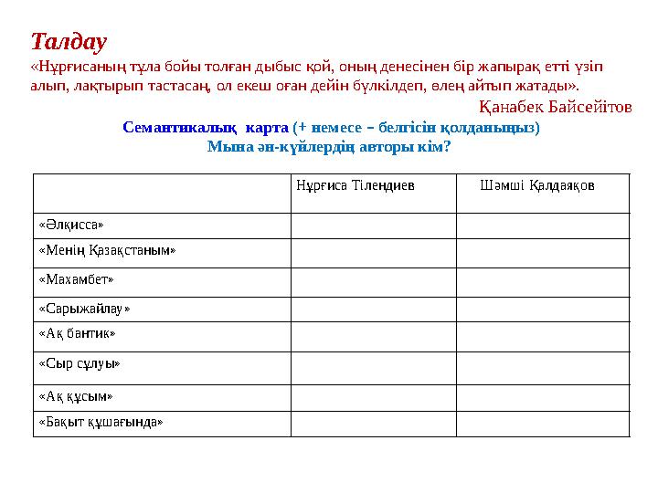 Нұрғиса Тілендиев Шәмші Қалдаяқов «Әлқисса» «Менің Қазақстаным» «Махамбет» «Сарыжайлау» «Ақ бантик» «Сыр сұлуы» «Ақ құсым