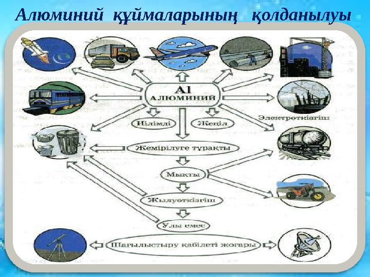 Алюминий құймаларының қолданылуы