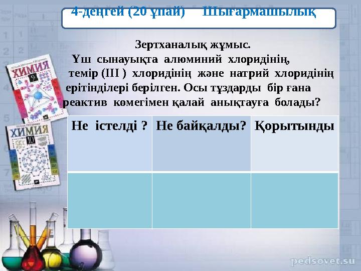 Не істелді? Не байқалды? Қорытынды Зертханалық жұмыс. Үш сынауықта алюминий