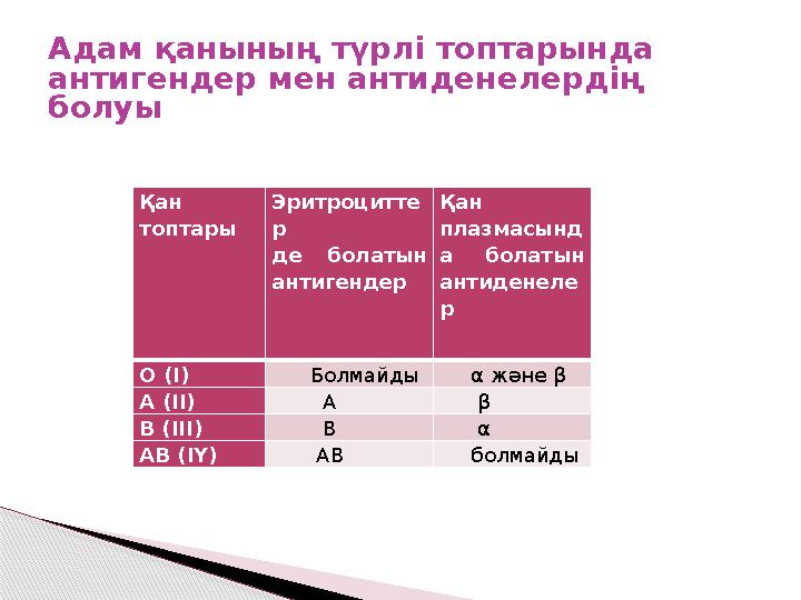 Қан топтары Эритроцитте р де болатын антигендер Қан плазмасынд а болатын антиденеле р О ( I ) Болмайды α және