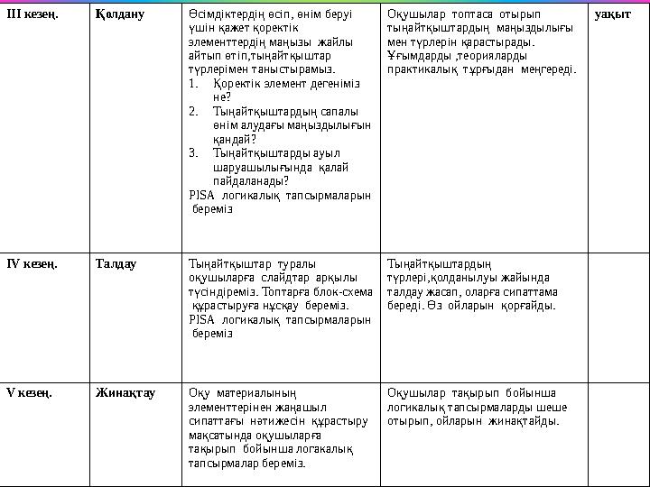 III кезең. Қолдану Өсімдіктердің өсіп, өнім беруі үшін қажет қоректік элементтердің маңызы жайлы айтып өтіп,тыңайтқыштар т