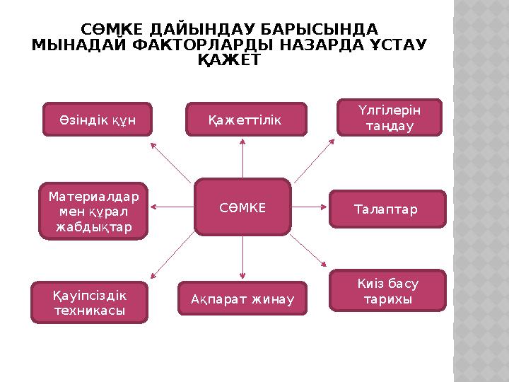 СӨМКЕ ДАЙЫНДАУ БАРЫСЫНДА МЫНАДАЙ ФАКТОРЛАРДЫ НАЗАРДА ҰСТАУ ҚАЖЕТ СӨМКЕӨзіндік құн Материалдар мен құрал жабдықтар Қауіпсізді