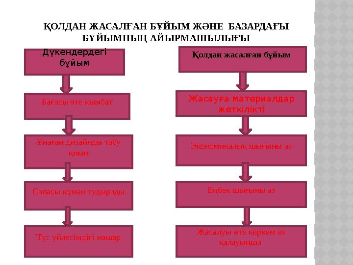 ҚОЛДАН ЖАСАЛҒАН БҰЙЫМ ЖӘНЕ БАЗАРДАҒЫ БҰЙЫМНЫҢ АЙЫРМАШЫЛЫҒЫ Дүкендердегі бұйым Бағасы өте қымбат Ұнаған дизайнды табу қиын Са