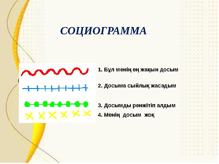 СОЦИОГРАММА 1. Бұл менің ең жақын досым 2. Досыма сыйлық жасадым 3. Досымды ренжітіп алдым 4. Менің досым жоқ