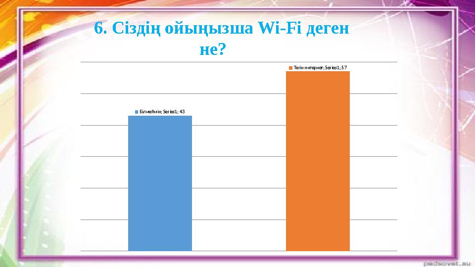 6. Сіздің ойыңызша Wi-Fi деген не? Білмеймін; Series1; 43 Тегін интернет; Series1; 57