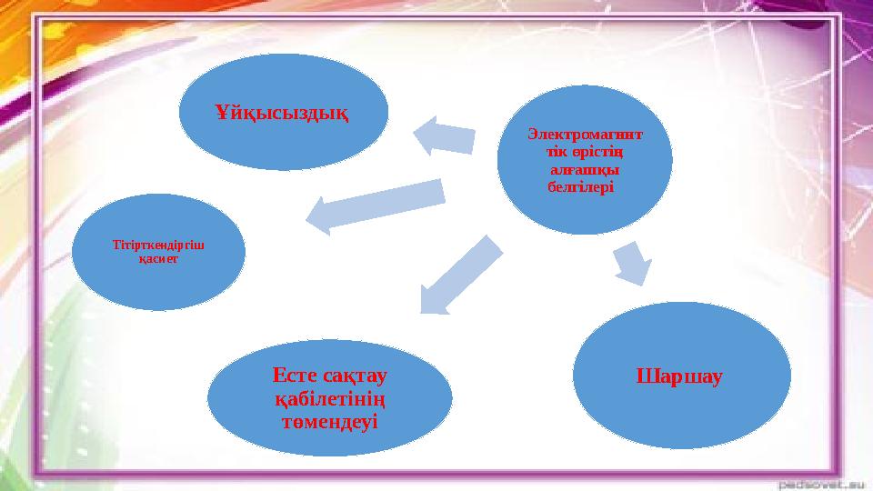 Электромагнит тік өрістің алғашқы белгілері Ұйқысыздық Шаршау Есте сақтау қабілетінің төмендеуі Тітірткендіргіш қасиет