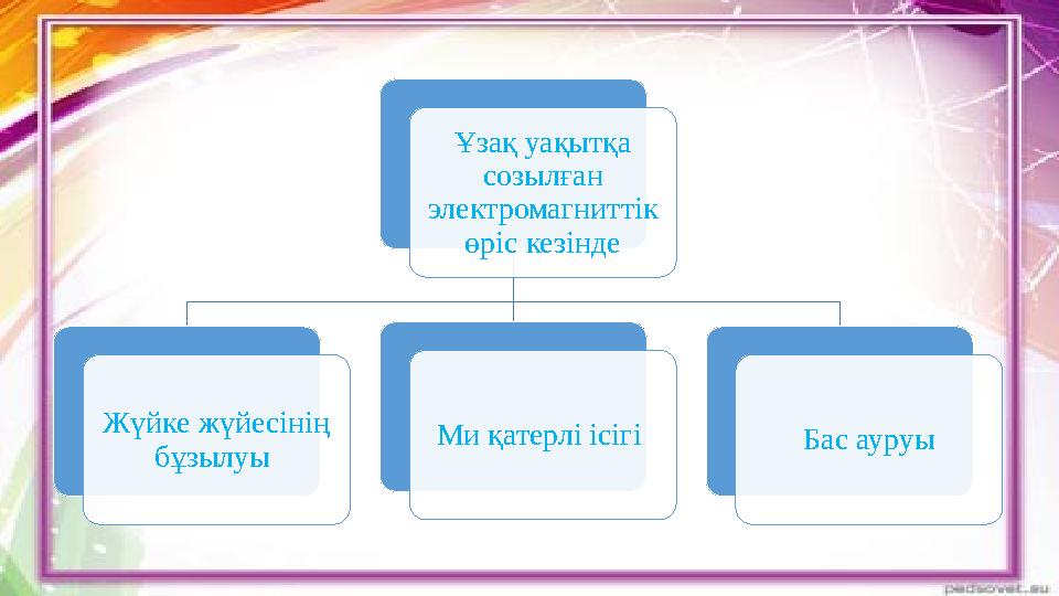 Ұзақ уақытқа созылған электромагниттік өріс кезінде Жүйке жүйесінің бұзылуы Ми қатерлі ісігі Бас ауруы