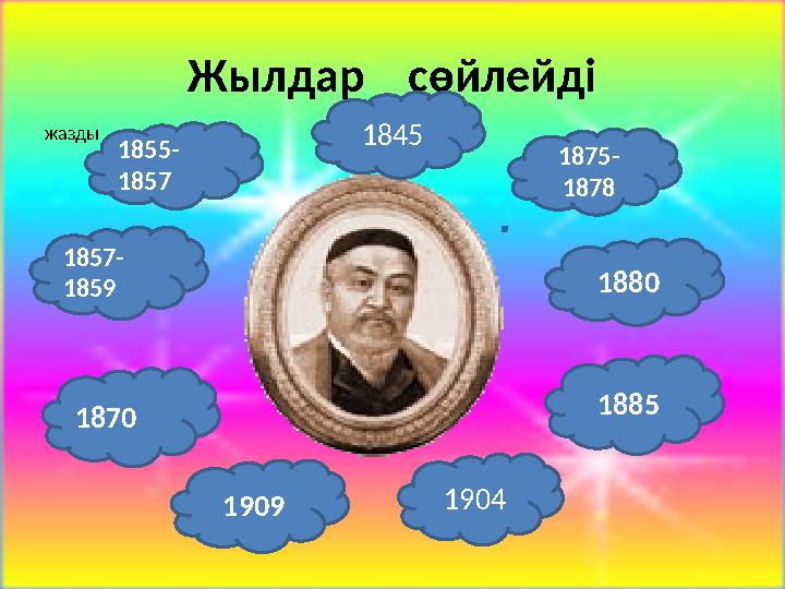 Жылдар сөйлейді жазды 1875- 1878 1880 1885 1904 1855- 1857 1870 1909 1857- 1859 1845