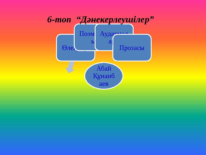 Абай Құнанб аев Өлеңдері Поэмалар ы Аудармал ары Прозасы 6-топ “Дәнекерлеушілер”