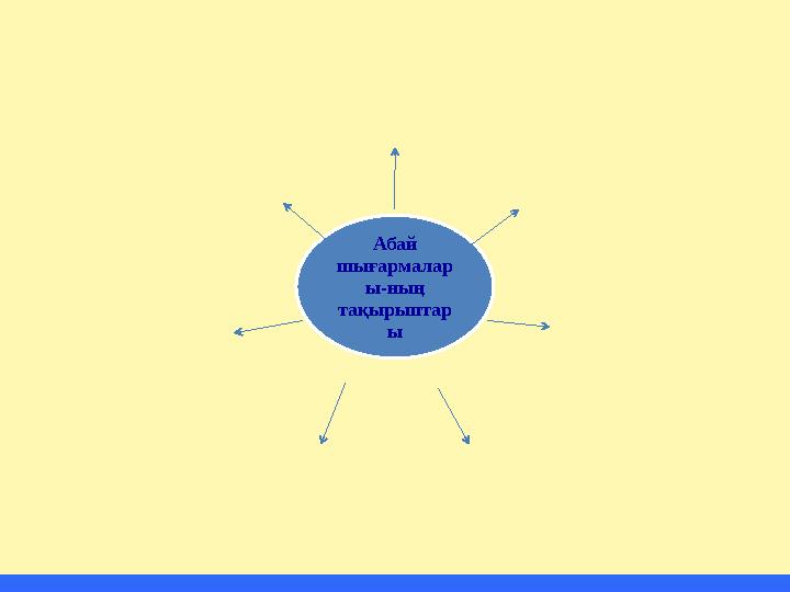 Абай шығармалар ы-ның тақырыптар ы