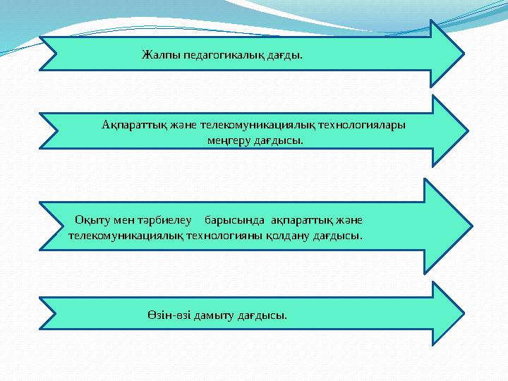 Жалпы педагогикалық дағды. Ақпараттық және телекомуникациялық технологиялары меңгеру дағдысы.