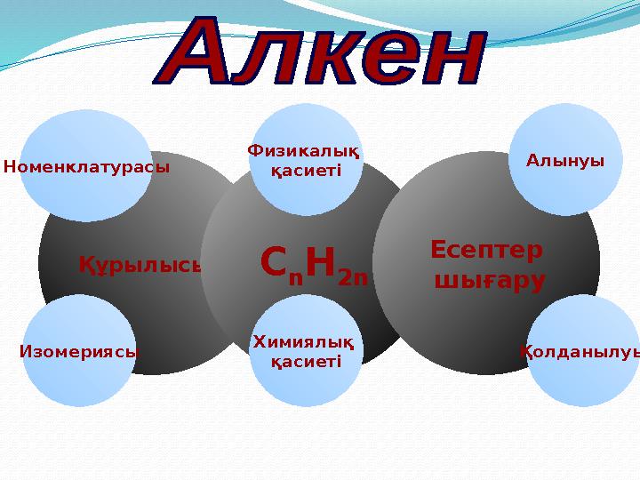 Құрылысы C nH 2n Химиялық қасиеті Изомериясы Физикалық қасиеті Есептер шығару Алынуы Номенклатурасы Қолданылуы