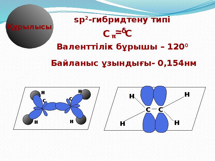 δ Құрылысы sp 2 -гибридтену типі Валенттілік бұрышы – 120 0 Байланыс ұзындығы- 0,154нм н н н н с с сс н н н н C πC
