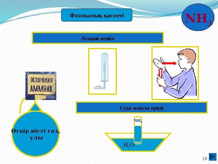 19 Физикалық қасиеті Өткір иісті газ, улы Ауадан жеңіл Суда жақсы ериді H 2 O NH 3 NH 3