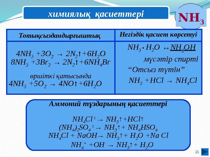 21 Аммоний тұздарының қасиеттері NH 4 Cl t → NH 3 ↑+HCl↑ (NH 4 ) 2 SO 4 t → NH 3 ↑+ NH 4 HSO 4 NH 4 Cl + NаОН→ NH 3 ↑+ H 2