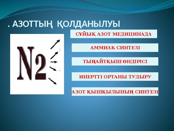 АММИАК СИНТЕЗІ . АЗОТТЫҢ ҚОЛДАНЫЛУЫ СҰЙЫҚ АЗОТ МЕДИЦИНАДА АЗОТ ҚЫШҚЫЛЫНЫҢ СИНТЕЗІ ТЫҢАЙТҚЫШ ӨНДІРІСІ ИНЕРТТІ ОРТАНЫ ТУДЫРУ