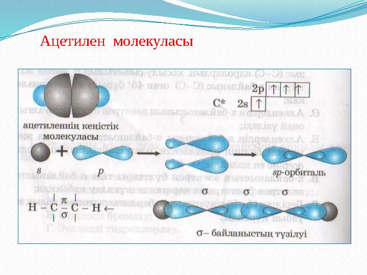 Ацетилен молекуласы