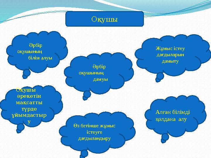 Оқушы Әрбір оқушының білім алуы Оқушы әрекетін мақсатты түрде ұйымдастыр у Әрбір оқушының