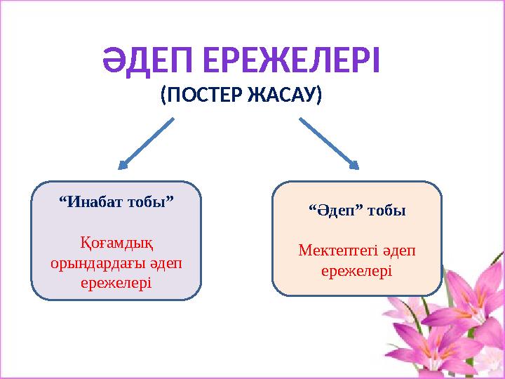 ӘДЕП ЕРЕЖЕЛЕРІ (ПОСТЕР ЖАСАУ) “ Инабат тобы” Қоғамдық орындардағы әдеп ережелері “ Әдеп” тобы Мектептегі әдеп ережелері