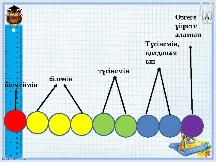 білмеймін білемін түсінемін Түсінемін, қолданам ын Өзгеге үйрете аламын