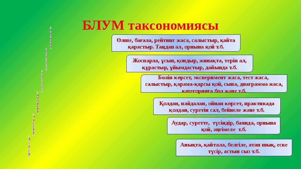 БЛУМ таксономиясы б а ғ а л а у Ш ы ғ а р у ( с и н т е з ) Т а л д а у ( а н а л и з ) Қ о л д а н у Т ү с і н у Б і л і м Өл