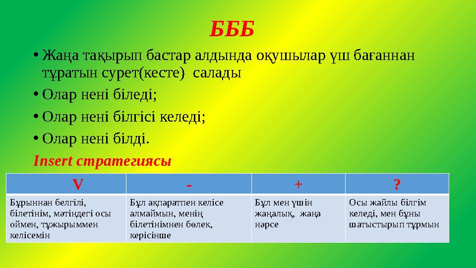 БББ •Жаңа тақырып бастар алдында оқушылар үш бағаннан тұратын сурет(кесте) салады •Олар нені біледі; •Олар нені білгісі келе