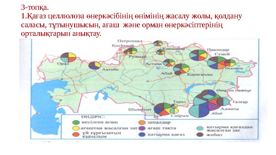 3-топқа. 1.Қағаз целлюлоза өнеркәсібінің өнімінің жасалу жолы, қолдану саласы, тұтынушысын, ағаш және орман өнеркәсіптерінің