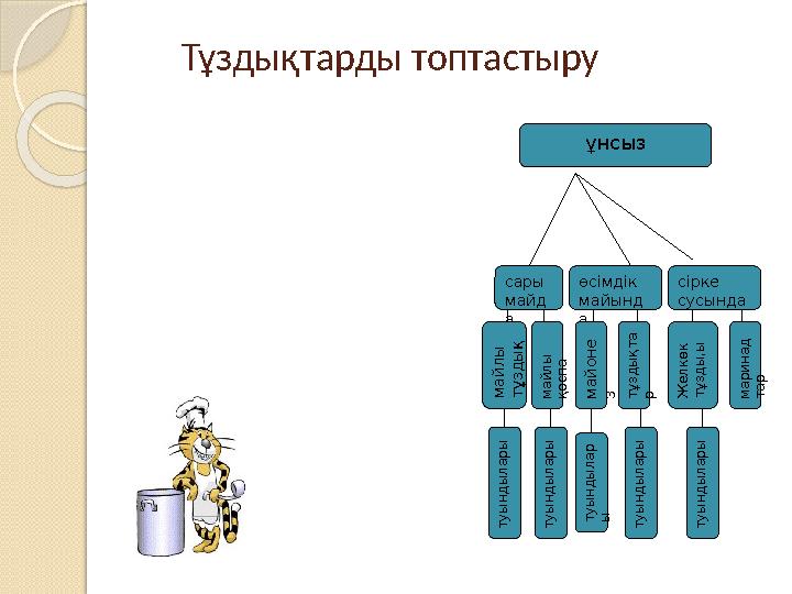 Тұздықтарды топтастыру ұнсыз сары майд а өсімдік майынд а сірке сусындам айлы тұзды қ майлы қоспа м айоне з тұздықта