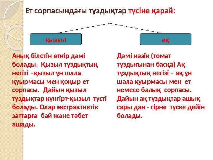 Ет сорпасындағы тұздықтар түсіне қарай: қызыл ақ Анық білетін өтк