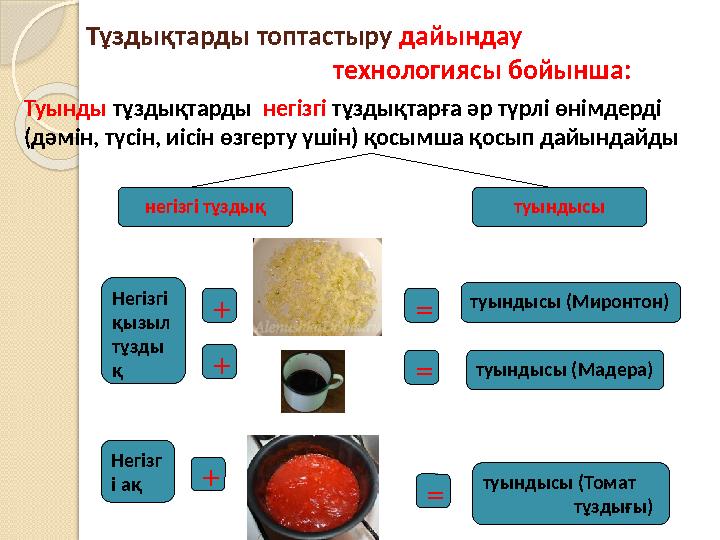 Тұздықтарды топтастыру дайындау технологиясы бойынша: Негізг і ақ туындысы (Миронтон)